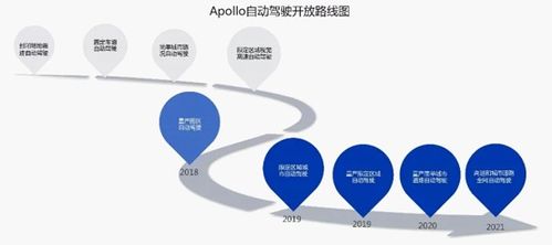 2019人工智能發展白皮書 谷歌微軟引領AI爆發，基礎軟件成核心動力
