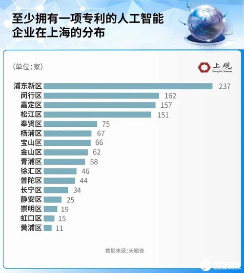 上海人工智能基礎(chǔ)軟件開發(fā) 成績斐然，引領(lǐng)產(chǎn)業(yè)創(chuàng)新浪潮