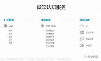 微軟AI發(fā)布會(huì) 巨頭領(lǐng)跑人工智能基礎(chǔ)軟件新賽道
