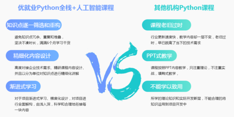 十大計(jì)算機(jī)Python開(kāi)發(fā)與人工智能基礎(chǔ)軟件開(kāi)發(fā)培訓(xùn)機(jī)構(gòu)權(quán)威排名解析